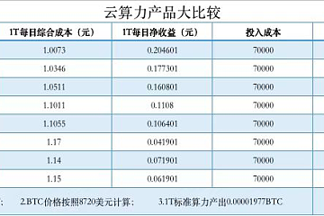 云算力产品哪家强？