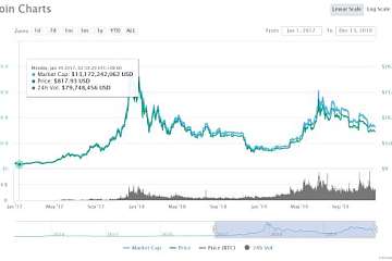 蔡凯龙：2019全球区块链十大事件和趋势