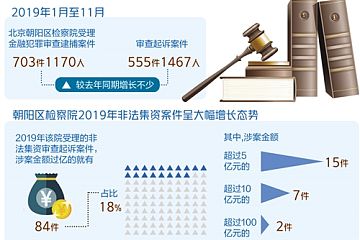 北京市朝阳区检察白皮书：虚拟币等非法集资骗局屡禁不止