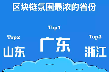 区块链钱包imToken的2019年发生了什么？