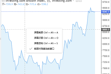 数字货币春节假期齐涨 近七日市值涨幅达34%