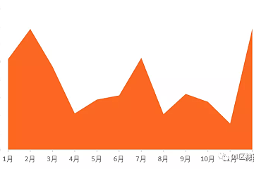 2019全球区块链投融资报告：累计金额达238.3亿元