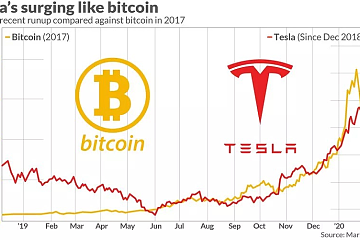 牛市入口的比特币及其价值增长逻辑