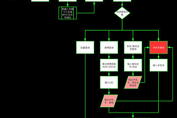 揭秘微博灰产：一个QQ号就能扒光你的所有隐私数据