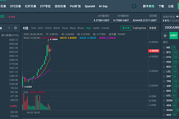 ECOC上线200倍，JST会是MXC抹茶又一个百倍币吗？