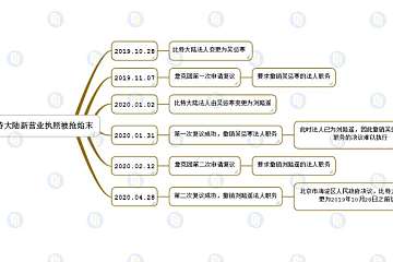 比特大陆行政复议文件曝光：擅自修改股东决定破坏真实性，章程修正案法人签名无效