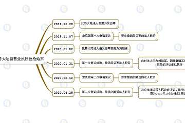 比特大陆行政复议文件曝光：擅自修改股东决定破坏真实性，章程修正案法人签名无效