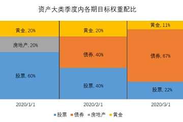 大放水下，“韭菜”如何在美股杀出血路？