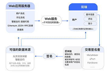 一文读懂Themis预言机