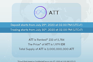 Attila即将上线印尼最大交易所Indodax，全球扩张战略正式开启