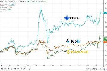 DeFi浪潮下：HBO公链及平台币价值分析