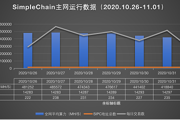 SimpleChain项目简报（2020.10.26-2020.11.01）