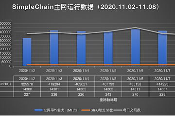 SimpleChain技术周报（2020.11.02-2020.11.08）