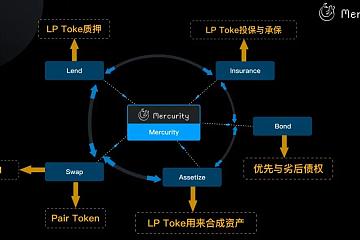 Mercurity.Finance：DAO社区自治有助于构建DeFi生态