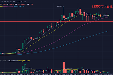 Coinbase正式申请公开募股，平台币潜力大大增强