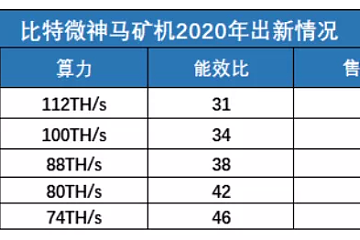 「神马」，闷声发大财丨目击