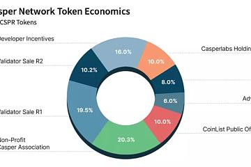 3月23日至31日，PoS公链Casper（CSPR）将在CoinList平台公开销售