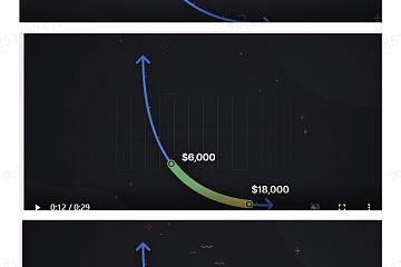 UNISWAP V3版本特性和寿司限价单的对比，NFT在DeFi的大规模应用要起来了