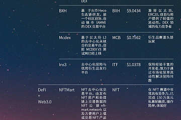 Horizon Capital：捕获去中心化金融价值，加速生态投资