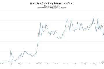 争相申请节点“入场券”，HECO生态链的认可度有多高？