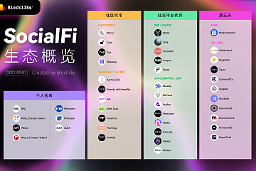 盘点 SocialFi 赛道 42 个项目：社交、生态、DAO 与治理工具