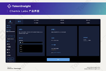 一文读懂合成资产协议 Chemix