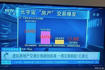 元宇宙“房产”交易爆发，一周交易额超1亿美元
