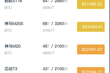 比特币价格已接近蚂蚁S11、阿瓦隆1026等主流矿机关机币价