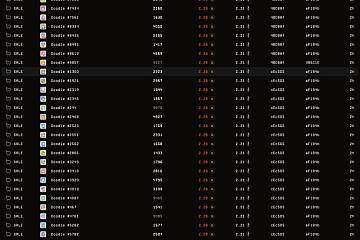 抛售逾400枚Doodles NFT的鲸鱼还持有250枚CloneX NFT