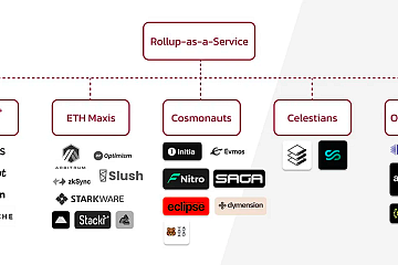 畅想Hybrid Rollup的未来