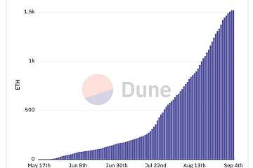 投资Web3的最佳时机来临，杀手级DApp在哪里？