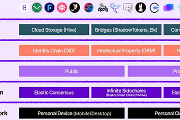 逐鹿比特币生态，Elastos 携新作 BeL2「重出江湖」