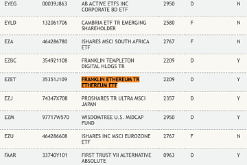 Franklin Templeton以太坊现货ETF代码EZET已在DTCC网站列出