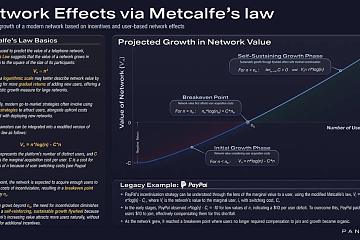 Pantera Capital：代币空投已成新艺术，项目方应利用好用户「即时满足」的倾向