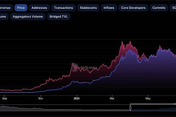 Solana上稳定币供应同比增长156%，预计1-2个月内可达40亿美元