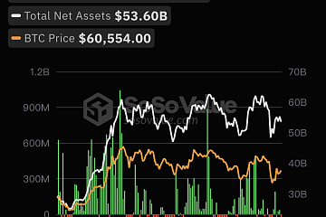 8月14日比特币现货ETF总净流出8136.30万美元，ETF净资产比率达4.59%