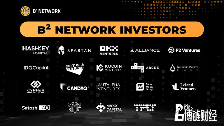 B² Network（Squared Network）完成新一轮融资，Animoca Brands等领投