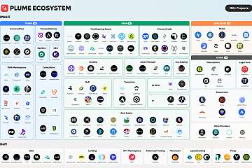 详解Plume Network：专为加密原生用户打造的RWAfi生态