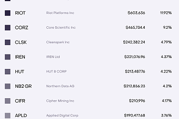 灰度Grayscale推出比特币矿业ETF（MNRS），在纽约证券交易所Arca上市交易