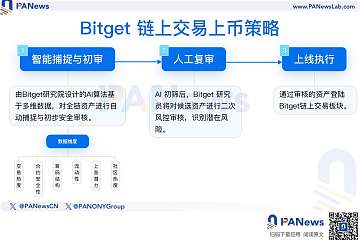 链上巨鲸都在偷偷买什么？Bitget公开上币机制