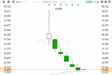 CEA Industries（VAPE）完成私募融资5亿美元（PIPE形式），将更名为BNB Network Company $BNC