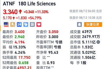 Founders Fund创始人、硅谷教父Peter Thiel持有以太坊战略储备公司ETHZilla（180 Life $ATNF ）7.5%股份