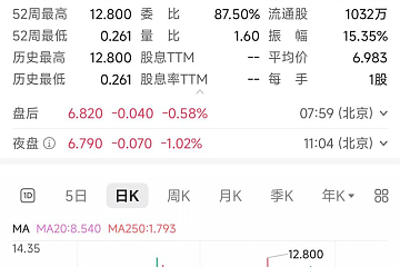 孙宇晨实际控制的纳斯达克上市公司Tron 2025年第二季度净利润146.7855万美元