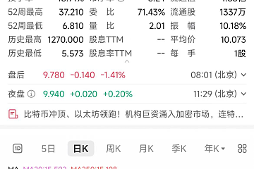 Bakkt 2025年第二季度营收5.779亿美元，净亏损3020万美元