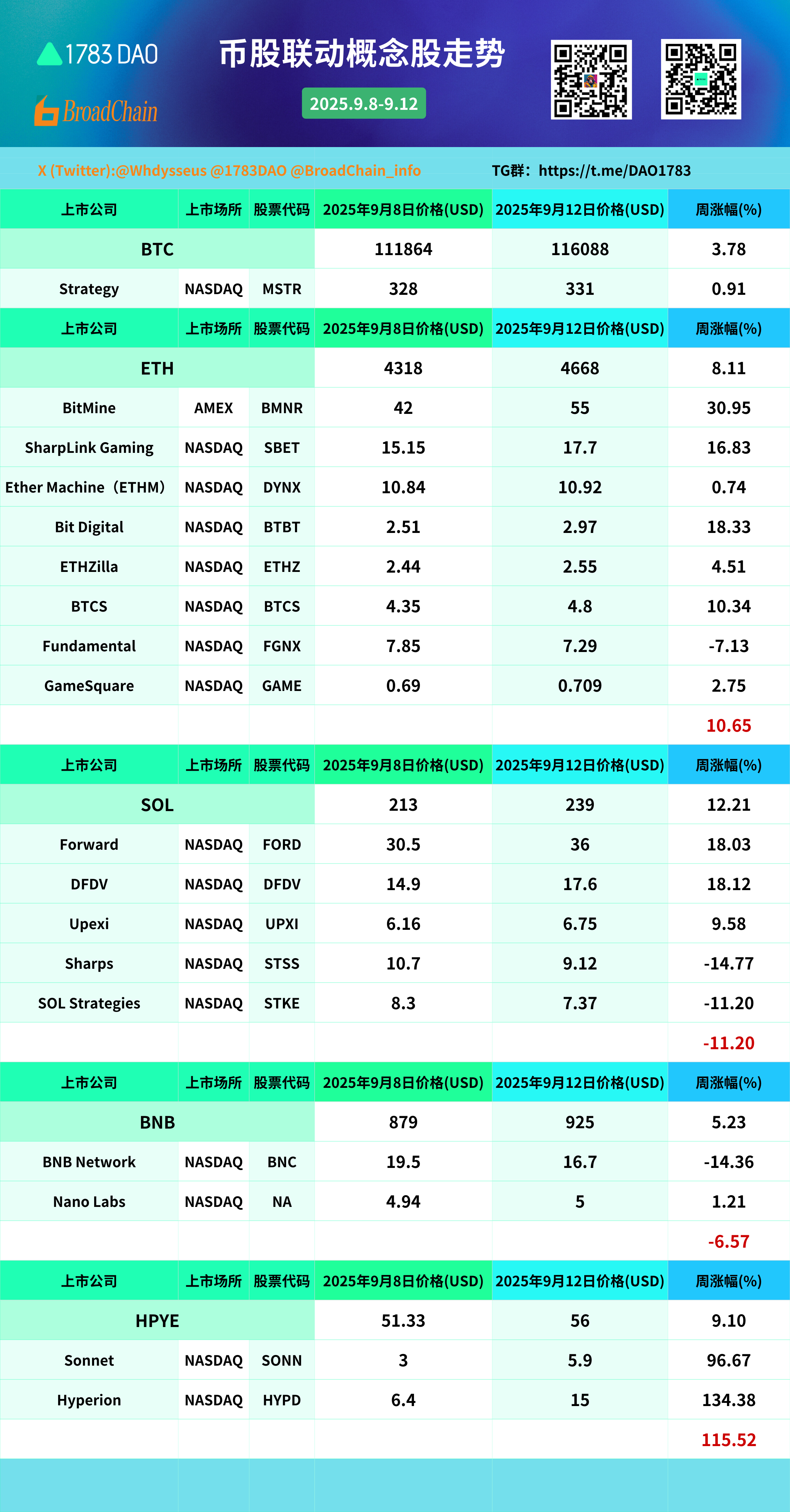币股联动 概念股.png
