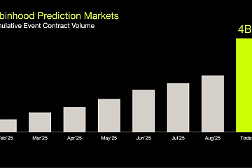Robinhood 2025年第三季度营收翻倍：预测市场成新增长引擎，股价为何不涨反跌？