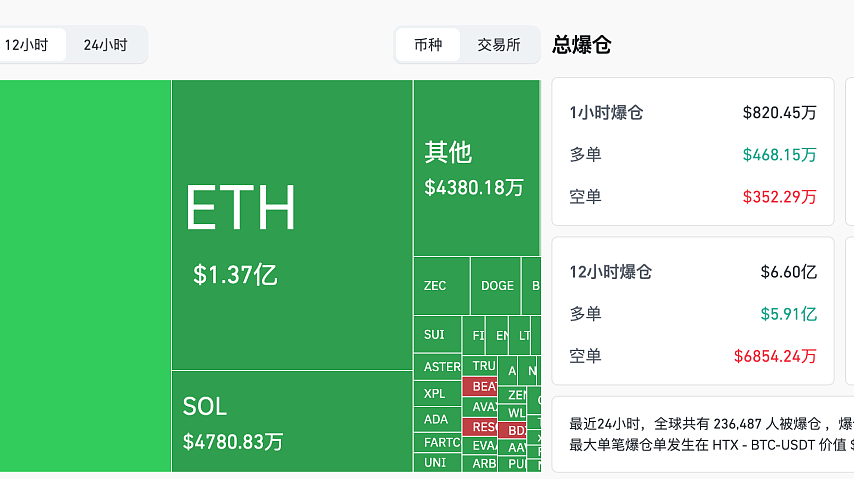 比特币再度失守 10 万美元，ETF 资金持续大额流出，熊市真的来了吗？