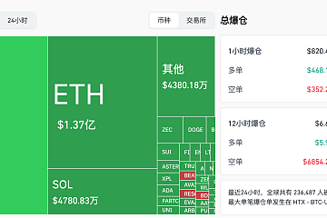 比特币再度失守 10 万美元，ETF 资金持续大额流出，熊市真的来了吗？