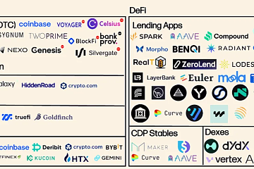 2025 年 Q3 加密杠杆及 DeFi 报告：KlarnaUSD 及 Aave App 对市场产生了哪些冲击和启示？