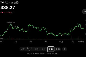 风起云涌，跌宕起伏：盘点 2024 年以太坊变迁与历程